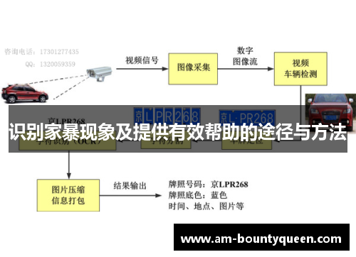 识别家暴现象及提供有效帮助的途径与方法 识别家暴现象及提供有效帮助的途径与方法