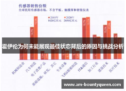 霍伊伦为何未能展现最佳状态背后的原因与挑战分析 霍伊伦为何未能展现最佳状态背后的原因与挑战分析