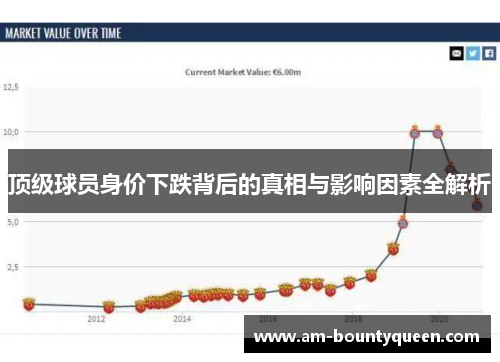 顶级球员身价下跌背后的真相与影响因素全解析 顶级球员身价下跌背后的真相与影响因素全解析